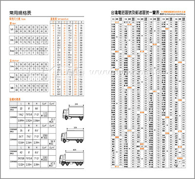 日誌內頁